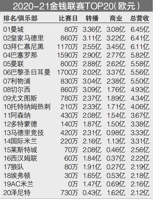 专家急忙说道：少爷您先别着急，我们先回医院里做一个ct，看一看那串项链现在的位置在哪里，如果它还没有到肠道的话，那么我们还可以再等一等，看看它到底会不会自己排出来。